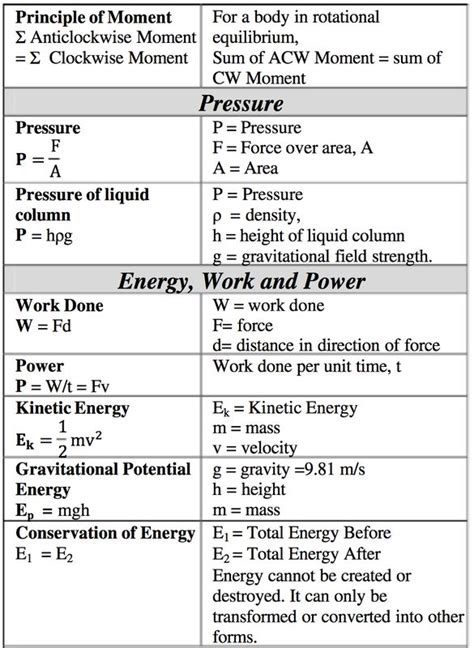 100questions Gcse O Levels Physics Exam Guide Physics Formula Sheet
