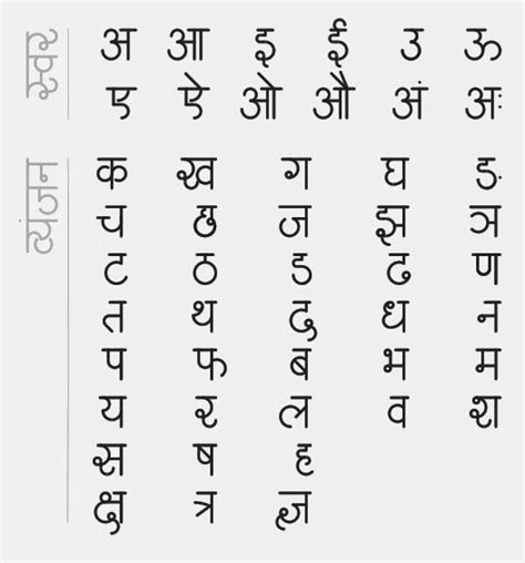 Hindi is written from the left towards the this is an easy way to learn hindi letters and will benefit you greatly in the end. Gyan on web : Hindi alphabet - Hindi Varnamala