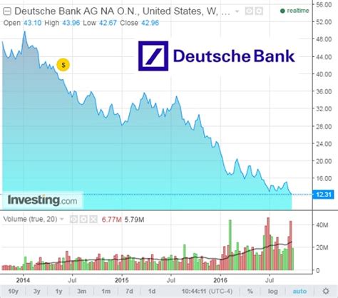 Heres Everything About Deutsche Bank Crisis And Why Merkel Would