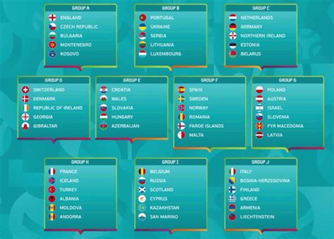 Die 4 gewinner des uefa nations league playoffs wurden ermittelt und komplettieren die gruppen c, d, e und f. Überblick EM Mannschaften: Diese Teams sind dabei