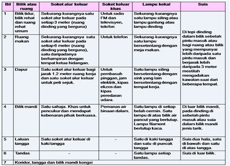 Bahkan ada pekerjaan yang dikerjakan di saat waktu malam. Archi On Earth: PENEMPATAN DAN KEPERLUAN ALAT, KELENGKAPAN ...