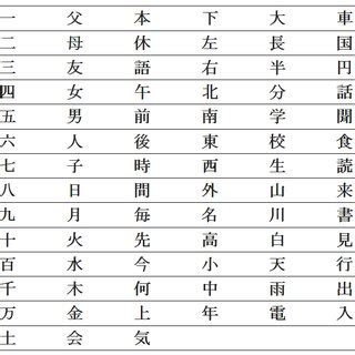 Ya semacam toefl lah, bedanya kalau toefl itu kan test bahasa inggris kalau jlpt adalah test bahasa jepang^^. Contoh Soal Jlpt N5 Pdf - Soal Kelasmu
