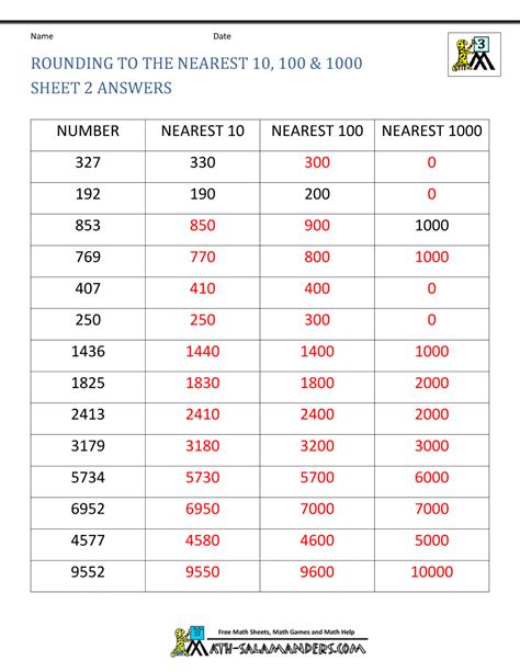 Rounding Numbers To The Nearest Ten Hundred And Thousand Worksheet