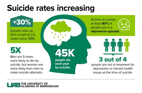 Uab News Suicide How You Can Help Yourself And Others In Need