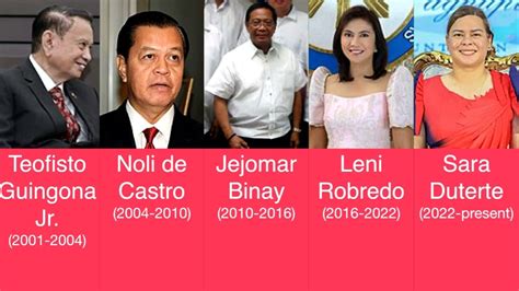 Timeline Of Philippines Vice Presidents Youtube