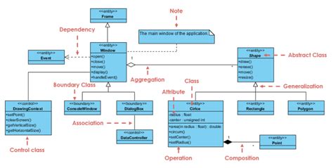 Uml Bản Vẽ Thi Công Dành Cho Kỹ Sư Lập Trình Ntechdevelopers