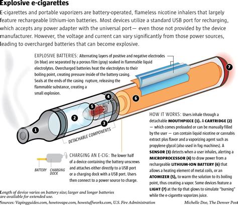 Seorang pria di inggris mengaku beruntung masih hidup usai terbakar akibat vape miliknya meledak saat ia mengemudi. Korban Vape Berjatuhan Lagi, Meledak di Mulut Hingga ...