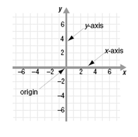 Home › gmat math › gmat geometry › quadrants on the gmat: The Cartesian Coordinate System