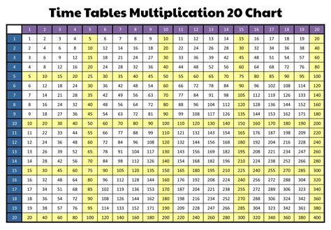 20 Multiplication Table Chart