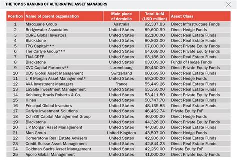 Top 10 Uk Asset Management Companies Savanahkruwlarson