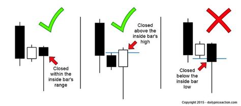 Webull, one of the most popular stock trading apps, just launched the ability to trade cryptocurrencies! How to Trade the Inside Bar Pin Bar Combination (With ...