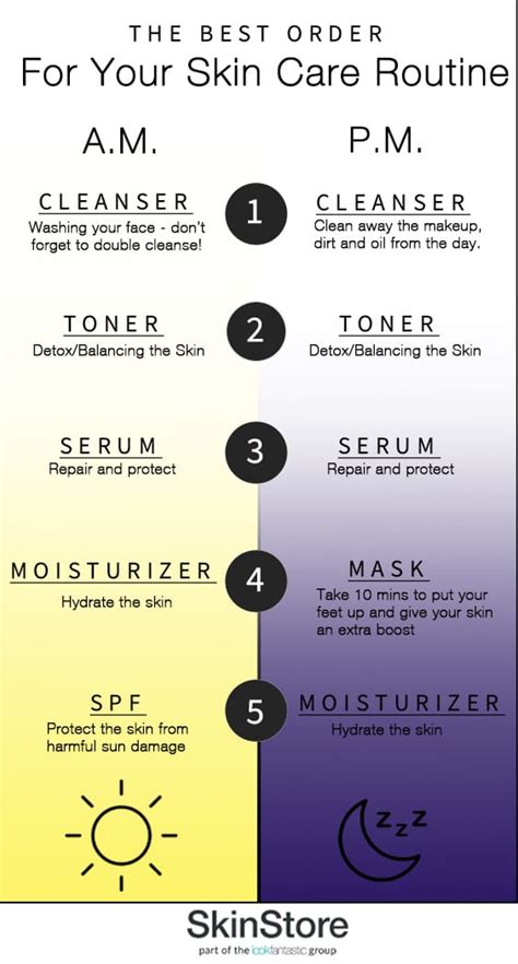 4 basic steps to good skin a low ph cleanser is a great first step in forming your skincare routine. 10 Charts that can Help You Become a Skincare Expert