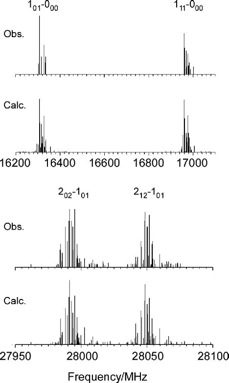 Figure 4 From Fourier Transform Microwave Spectroscopy Of Ch2cfo