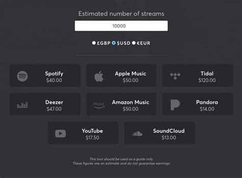 10 Free Music Streaming Royalty Calculator Apps 2024