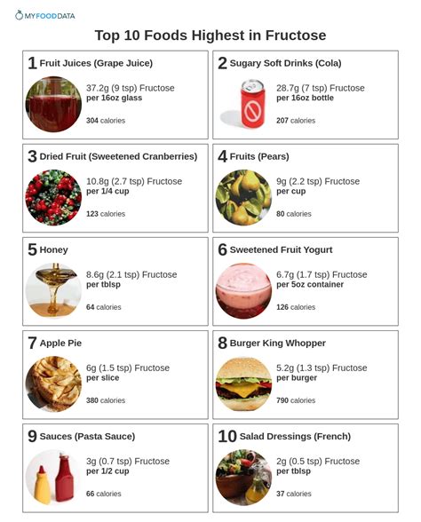 Printable Gout Food List