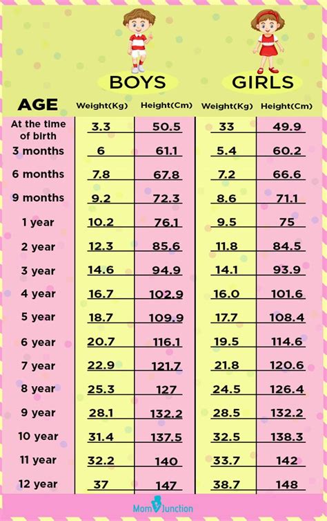 How To Understand Infant Growth Charts Artofit