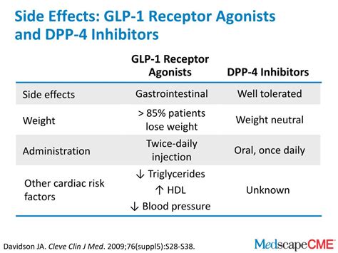 Glp 1 Receptor Agonist