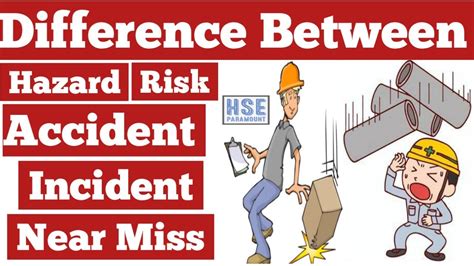 What Is Hazard Risk Accident Incident And Near Miss Youtube