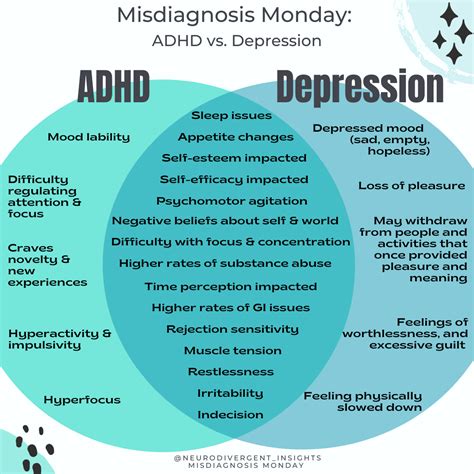Depression And Adhd Understanding Overlapping Symptoms And How To Spot