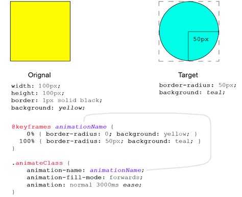 How To Create Svg Animation Using Css Svg Animation A Vrogue Co