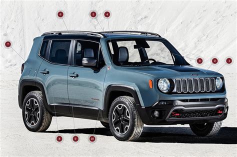 2015 Jeep Renegade Reviews And Rating Motor Trend