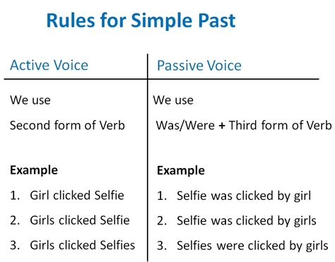 Active Passive Voice Examples Simple Present Passive Voice Using By