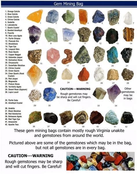Raw Gemstones Rocks Gemstones Chart Precious Stones Chart