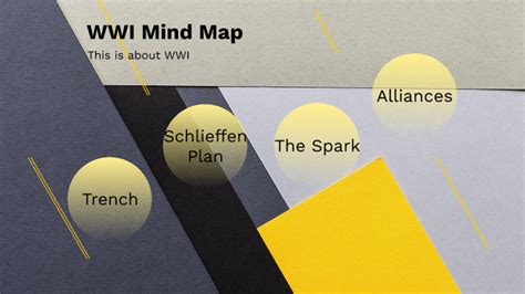 Ww1 Mindmap By Edward Richter