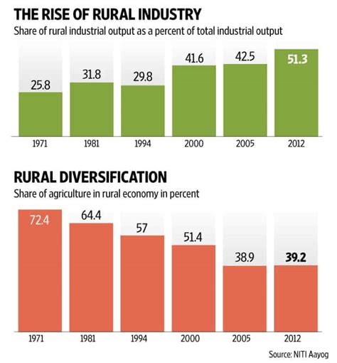 The Rural Economy Is Not Just About Farming Mint