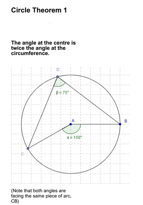 Circle Theorem 1 Circle Theorems Circle Formula Geometry Problems