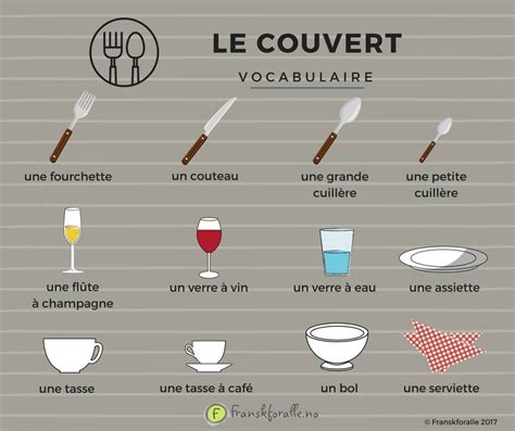 Le Couvert French Expressions Apprendre Le Français Parler Vocabulaire Cuisine
