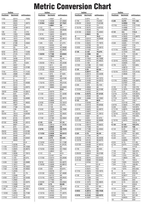27 Metric Table Grid Metrictable