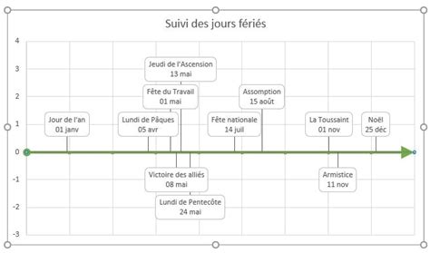 Comment Faire Une Frise Chronologique Sur Libre Office - Comment créer une frise chronologique à partir d’un graphique Excel