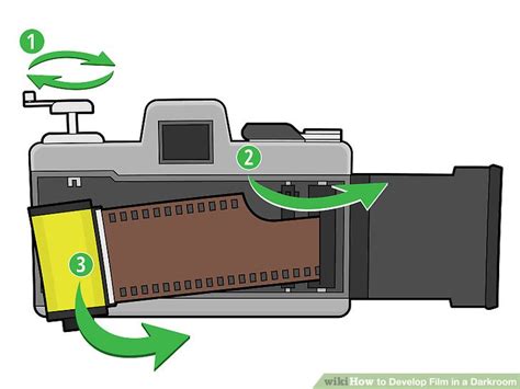 There are three types of film that you can develop at home: How to Develop Film in a Darkroom (with Pictures) - wikiHow