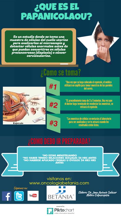 Infografia Papanicolaou Cosas De Enfermeria Obstetricia Y