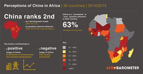 Is Chinese Invasion Good Or Bad For Africa Weafrique Nations