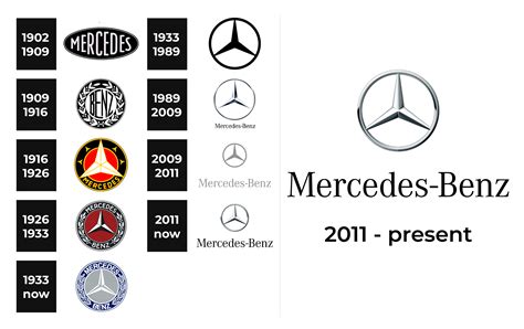Mercedes Benz Logo And Sign New Logo Meaning And History Png Svg