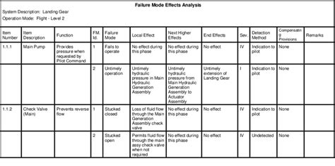 Completed Fmea Examples