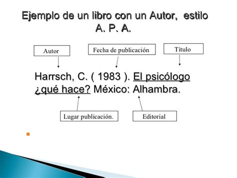 Modelo Apa Bibliografia Normas Apa Metodologia De La Investigacion