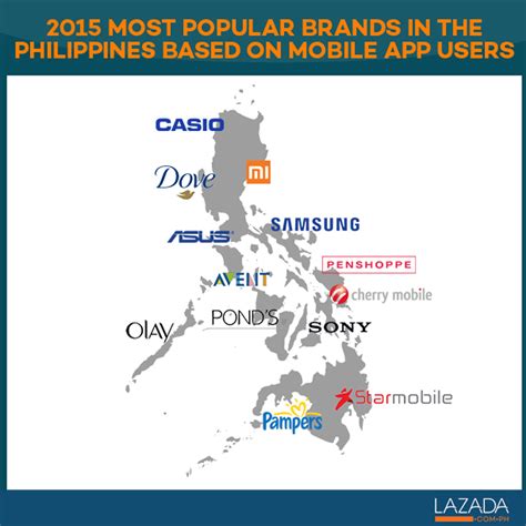 I will also tell you the primary product or service they offer. What are the Most Popular Brands that Filipinos Buy Online ...