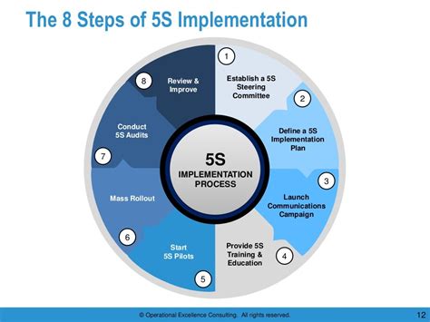 5s Implementation Guidebook 8 Steps Of 5s Implementation