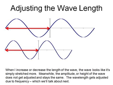 Waves Vista Heights 8th Grade Science