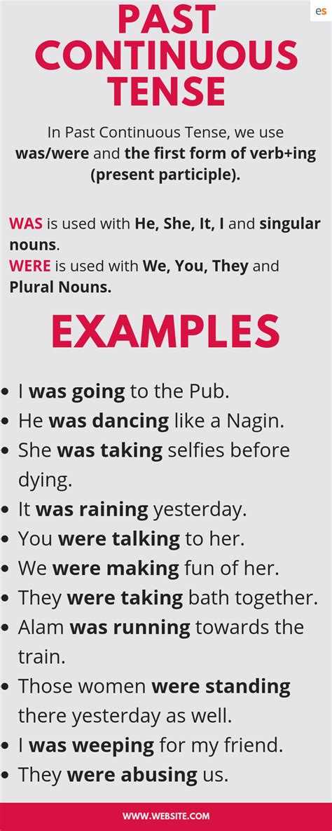 Past Continuous Tense Rules And Examples English Grammar Rules