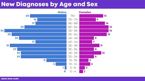 How To Visualize Agesex Patterns With Population Pyramids
