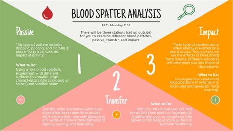 *Blood Spatter Analysis
