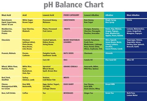 Press alt + / to open this menu. Best Tasting Alkaline Diet Plan | Alkaline Diet | Alkalize your body | Alkaline Success