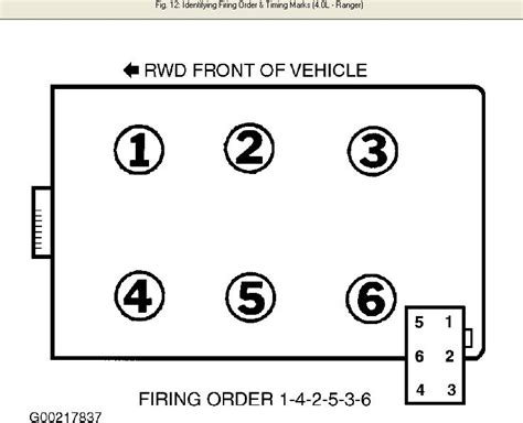 Ford 30 Firing Order Ranger