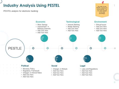 Industry Analysis Using Pestel Technological Ppt Powerpoint Presentation File Templates