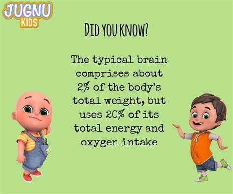 Did You Know Facts Braingame Kids Learning Generalknowledge