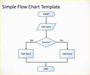 Powerpoint Flowchart Template Free Of Tree Flow Chart Template Family